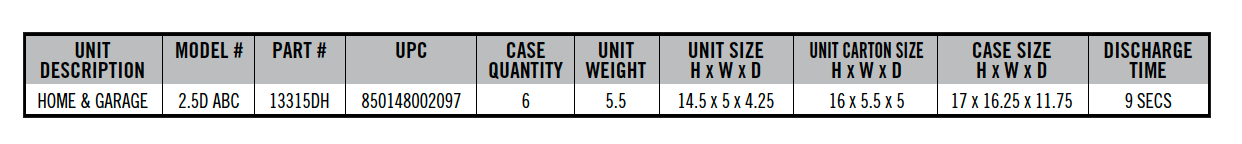 Home and garage specs