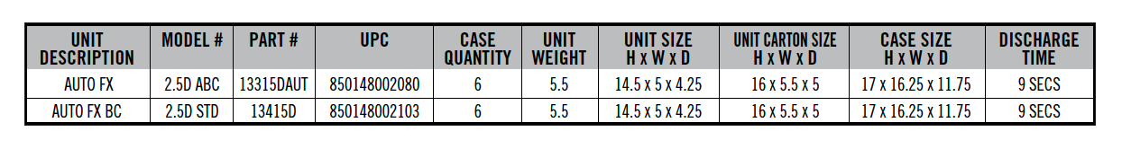 auto fx:bc specs