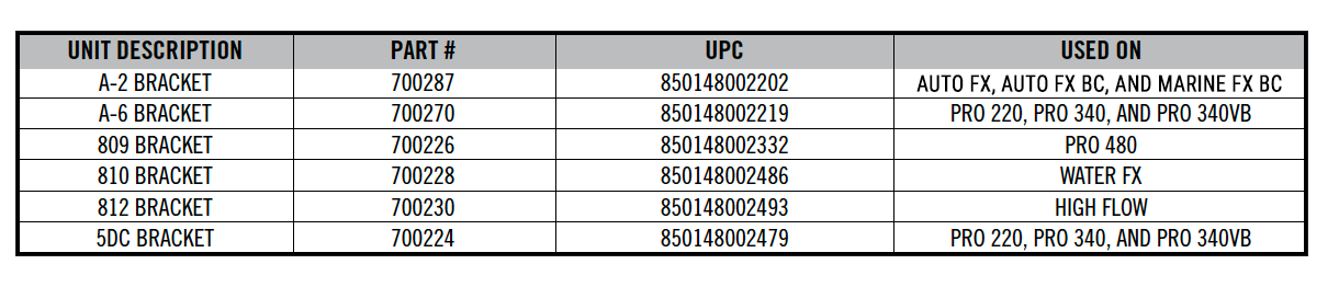 bracket-specs